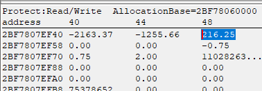 Shows the memory nearby a vertical axis value.