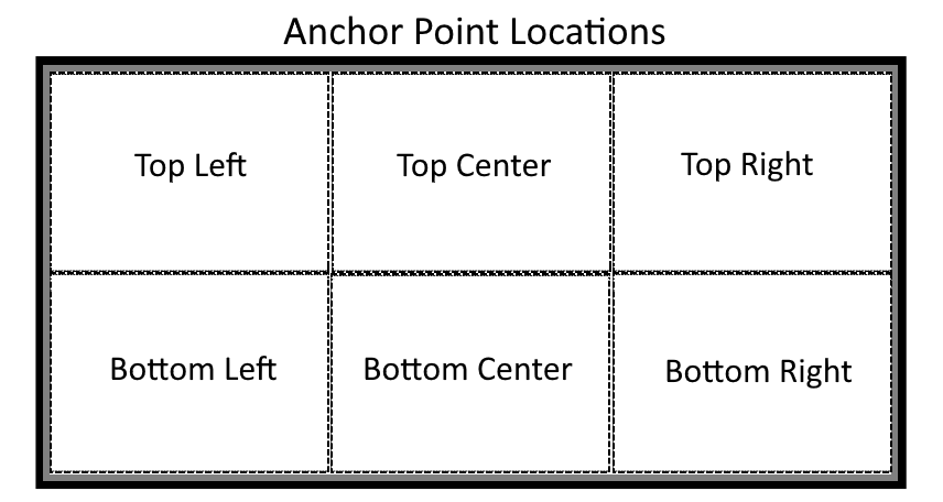 The various anchor points as they would appear on your screen that Vision attaches its modules to.