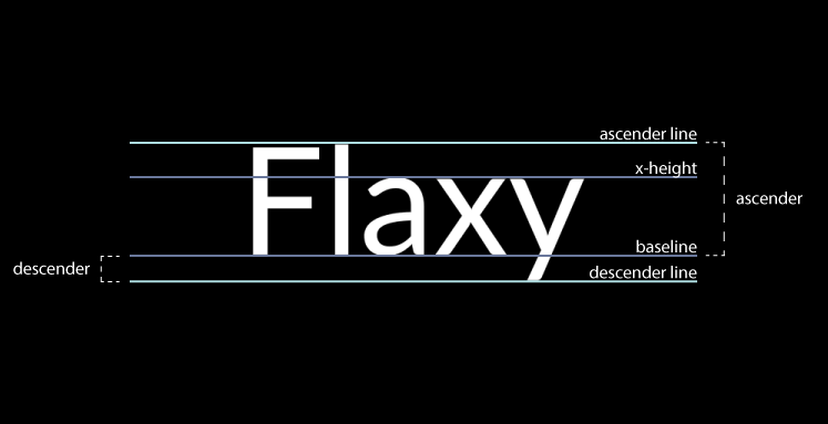 Shows the word 'Flaxy' rendered as MSDF text with some of its measurements pointed out.